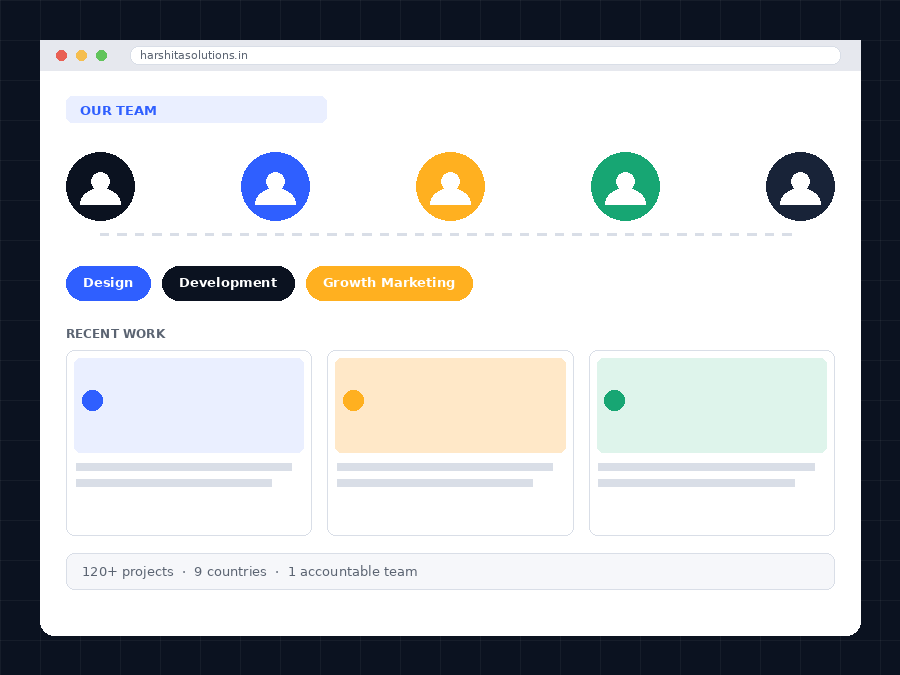 Harshita Solutions — one connected team across design, development and growth